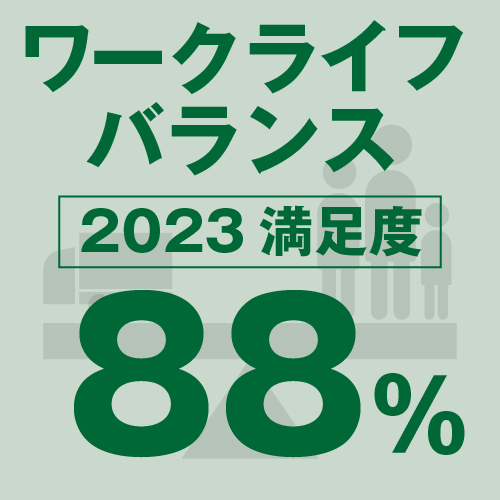 ワークライフバランス満足度88%