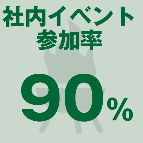 社内イベント参加率90%